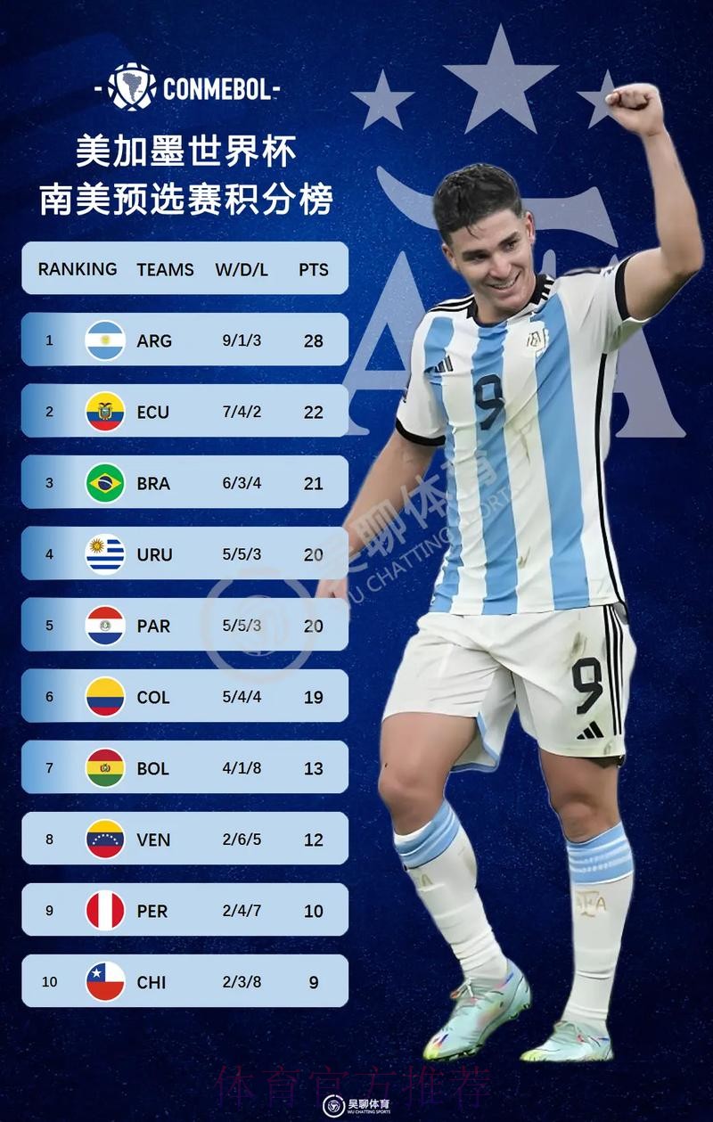 2026美加墨世界杯积分榜推荐 2026美加墨世界杯积分榜推荐