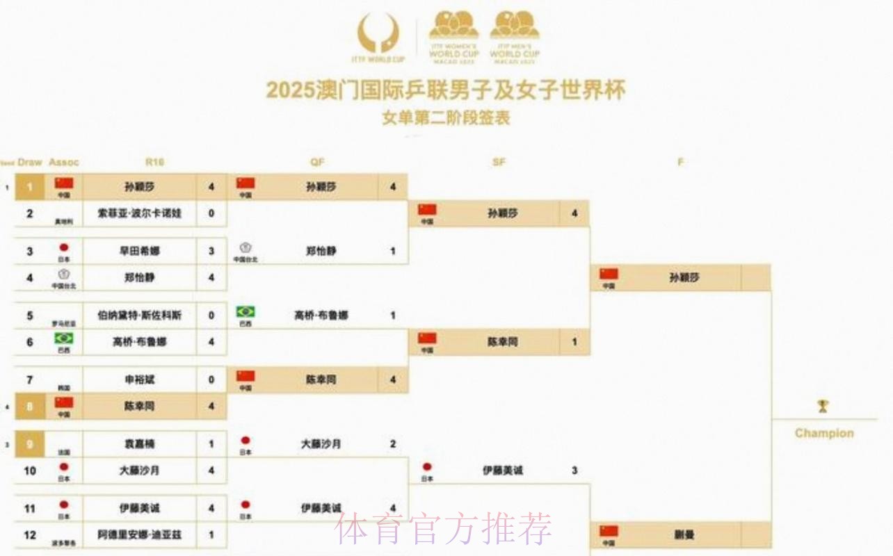 2026世界杯美加墨什么时候结束